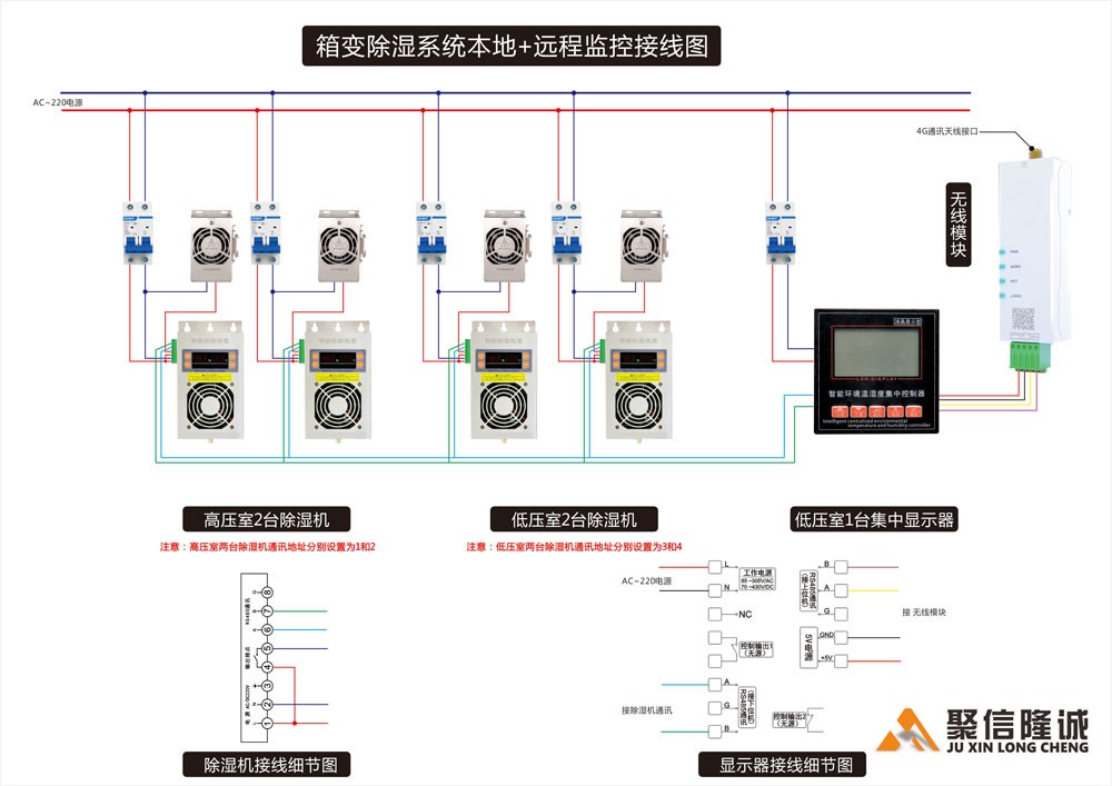 本地+远程通讯集中监控榴莲视频污在线观看系统组成