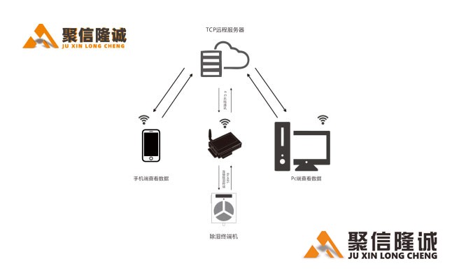 智能榴莲视频污在线观看系统5_02.jpg